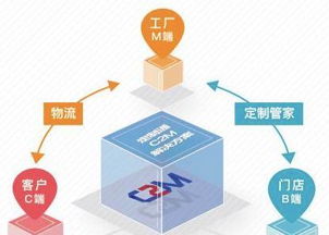 朱偉華 不能大規(guī)模個(gè)性化定制,敢叫中國(guó)智造