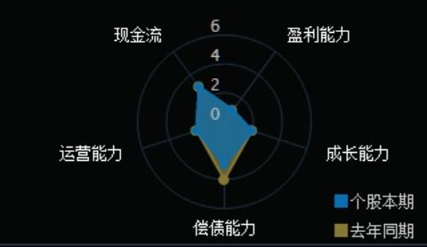 白酒繼續領漲,瘋狂的白酒還能上車嗎