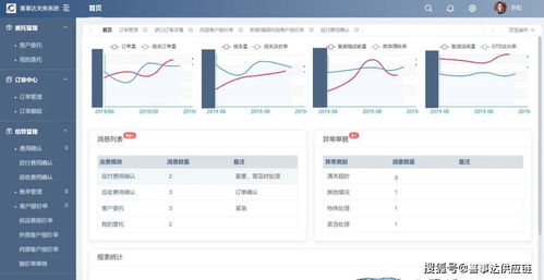 科技賦能企業(yè)疫情突圍戰(zhàn),喜事達(dá)供應(yīng)鏈一體化進(jìn)程加速