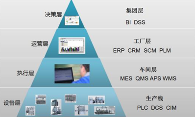 智能制造的云服務平臺設計