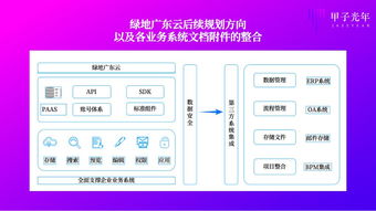 行業(yè)競(jìng)爭加劇,從大企業(yè)用saas開始