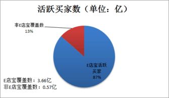 e店寶erp,搭建起電商平臺(tái)與商家之間的業(yè)務(wù)橋梁