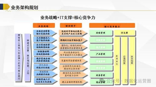120頁(yè)滿分ppt 企業(yè)級(jí)業(yè)務(wù)架構(gòu)和it架構(gòu)規(guī)劃方案