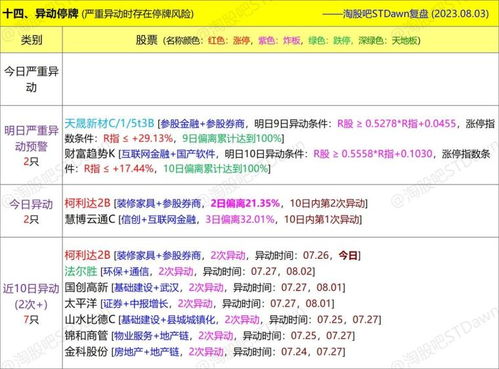 8月3日星期四數(shù)據(jù) 圖表復盤 惠發(fā)食品 , 證券